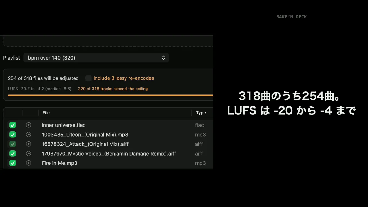 Bake'n Deck for Mac の画面。318曲のうち254曲、LUFS と True Peak とゲインを1曲ずつ表示